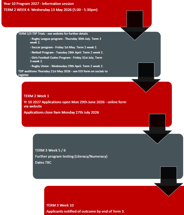 Year 10 2027 Timeline